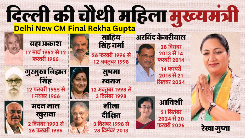 Delhi New CM Final Rekha Gupta